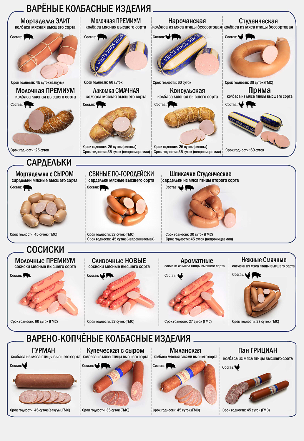 Новинка: Колбасы VIKOS